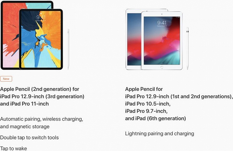 Новые планшеты iPad Pro не поддерживают оригинальный стилус Apple Pencil